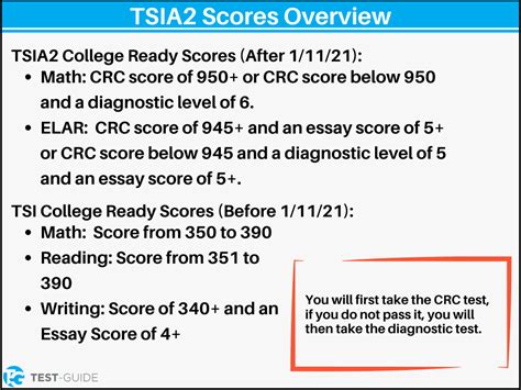 is the tsi test hard|highest tsi score possible.